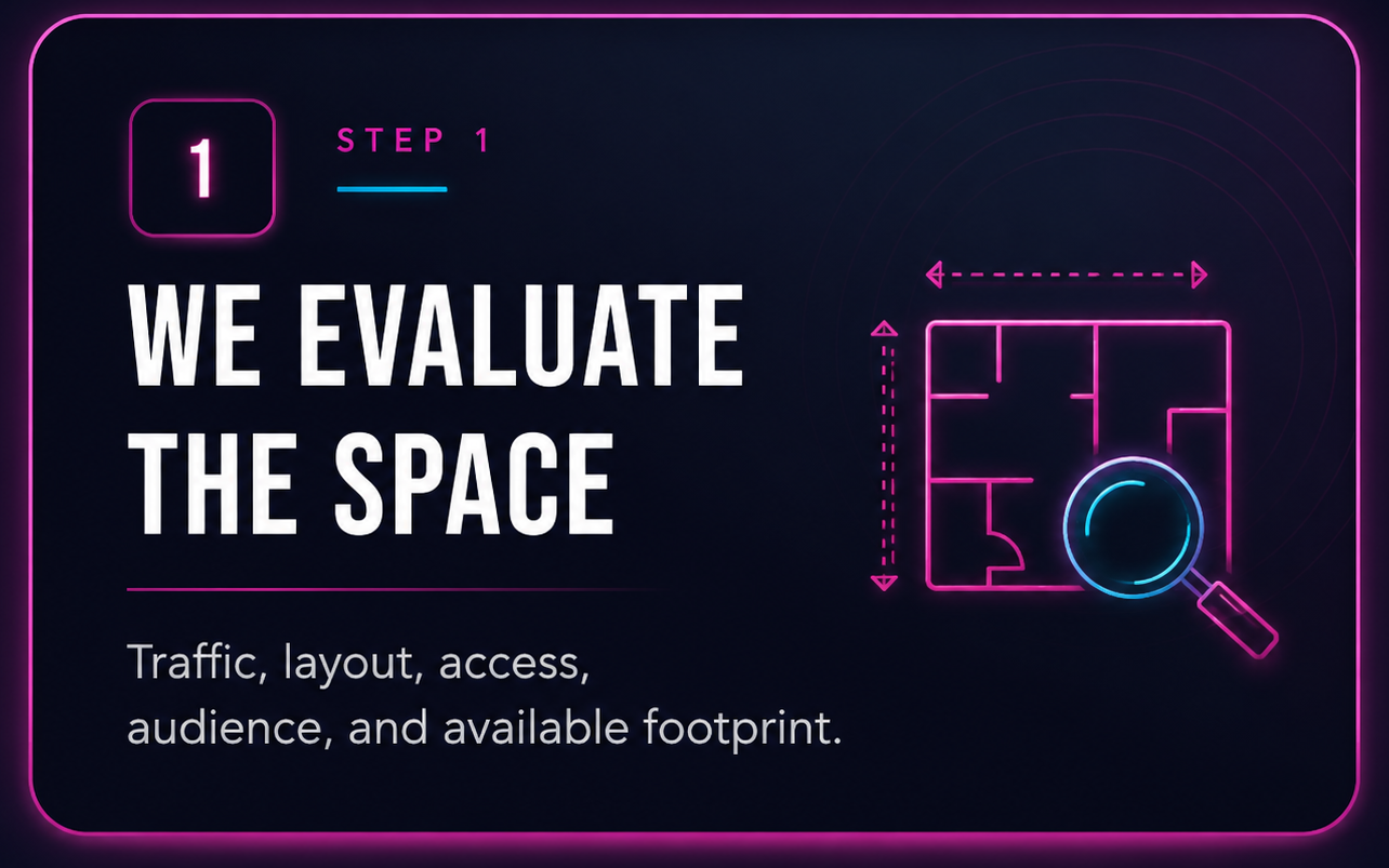 We evaluate the space. Traffic, layout, access, audience, and available footprint.